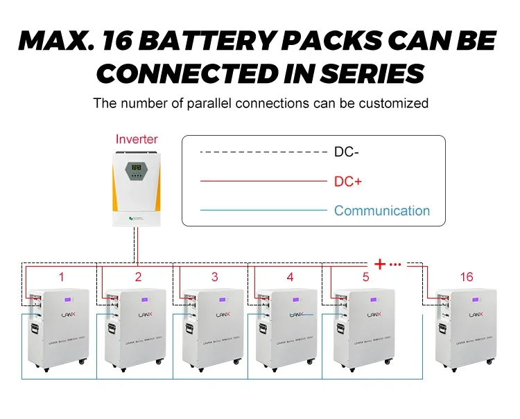 LANX LX-JC01 51.2V LiFePO4 Solar Battery, 100Ah to 300Ah photo 5