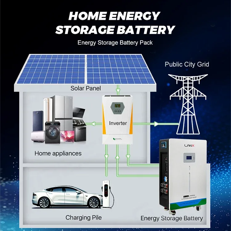 LANX LX-JC02 51.2V LiFePO4 Solar Storage Battery, 5120W photo 5