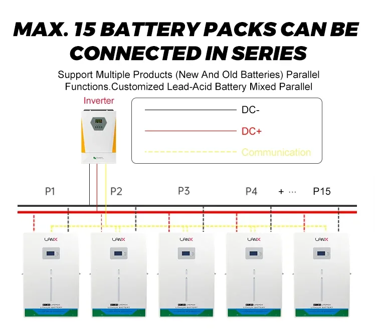 LANX LX-JTDC02 51.2V LiFePO4 Home Storage Battery, up to 330Ah photo 5