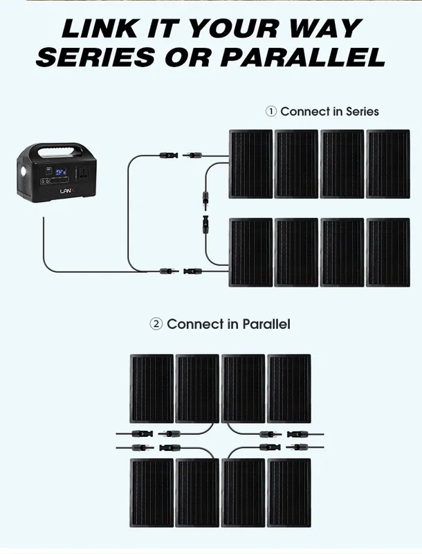LANX LX-ZDB-KIT Foldable Portable Solar Panel, 10W to 300W photo 4